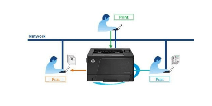 Máy in khổ A3 chuyên dụng HP LaserJet Pro M706n chính hãng tại Trang Mực In