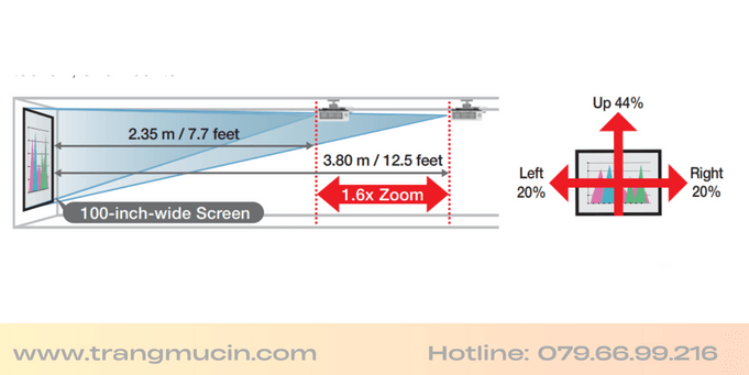 máy chiếu laser Panasonic PT-VMZ50