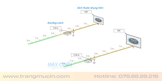 cách chỉnh full màn hình máy chiếu