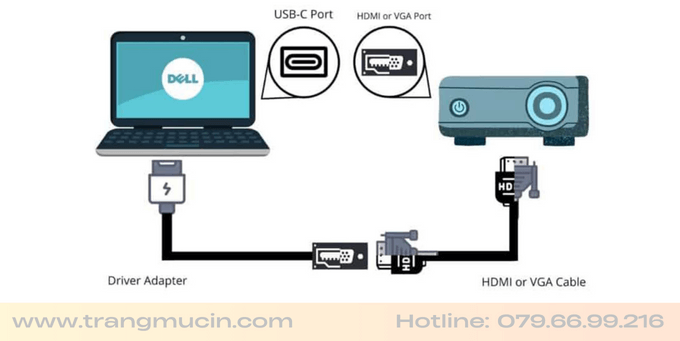 chinh che do man hinh máy chiếu bằng cap hdmi