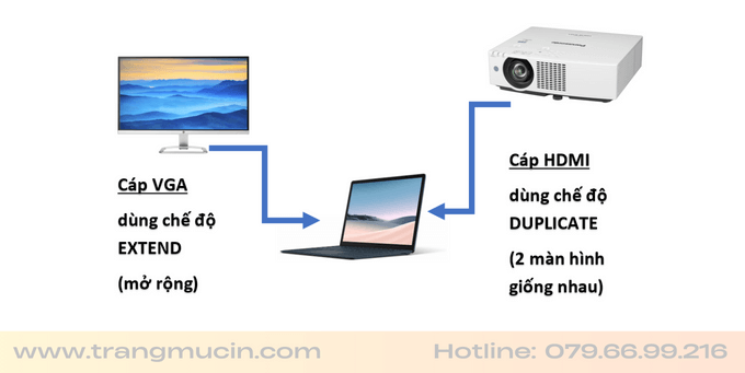 chinh che do man hinh máy chiếu bang cap vga