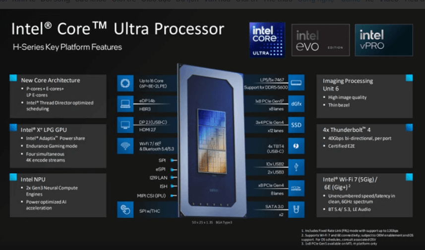 chip Intel Core Ultra